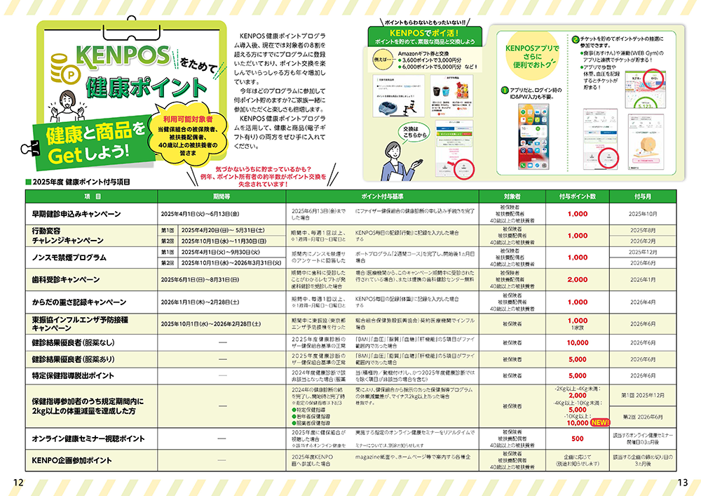 今年度の健康ポイントプログラム